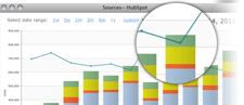 HubSpot Demo
