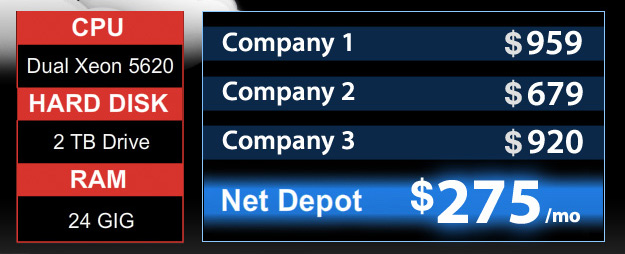 CPU: Dual Xeon 5620, Hard Disk: 2 TB Drive, RAM: 24 GIG - Company 1 $959, Company 2 $679, Company 3 $920, Net Depot only $275!