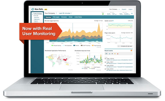 Now with Real User Monitoring